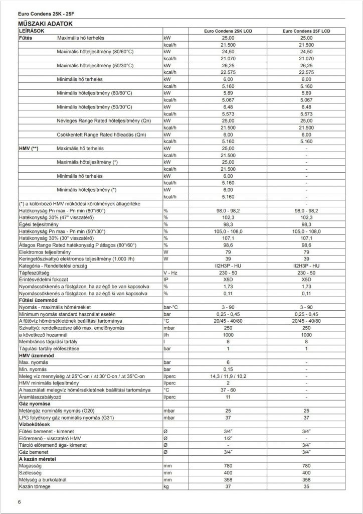 Euro Condens 25K és 25F gázkazán táblázat
